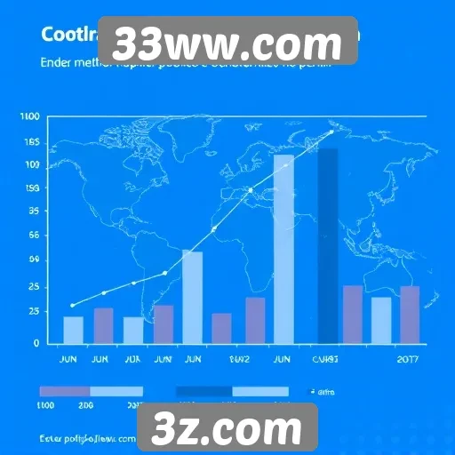 Perfil demográfico dos usuários do 33ww.com